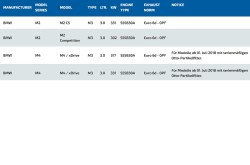 90822040-bmw-m2-m4-competition-30-euro-6d-opf-80-65mm-hjs-exhaust-downpipe-(2)
